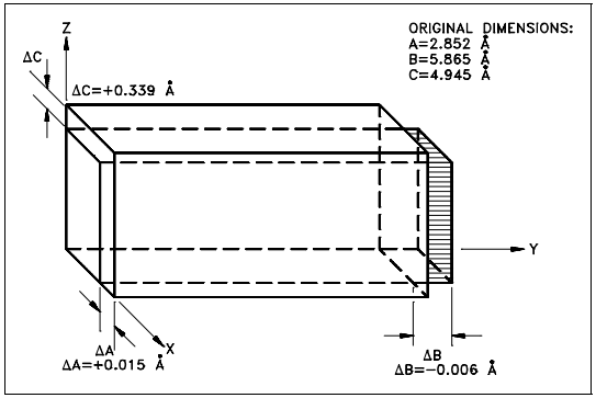 Figure 6 Change in Alpha Urnanium Upon Heating From 0 to 300C