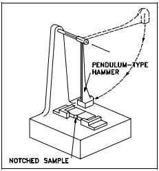 Figure 8: Charpy Test Equipment