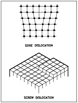 Figure 8: Line Defects (Dislocations)