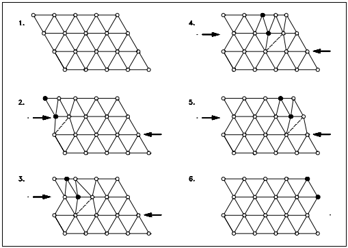 Figure 9: Slips