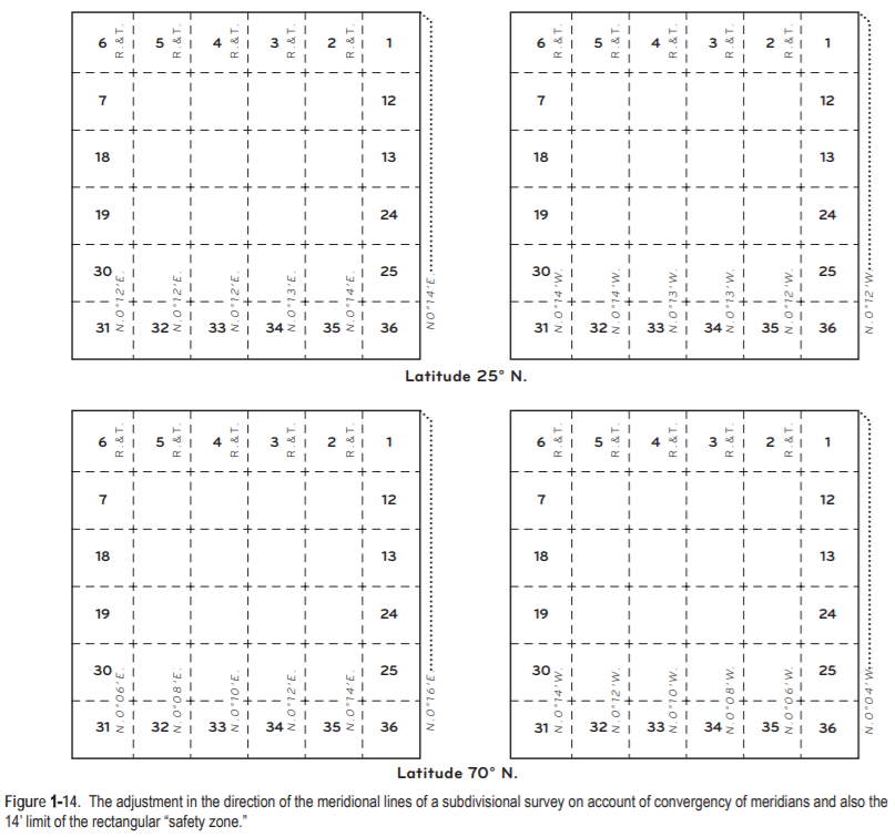 Public Land Survey Help EZ Pdh Com   1.14 