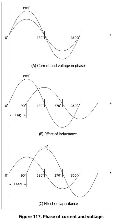 Concepts for Advanced Electrical Knowledge Help | EZ-pdh.com