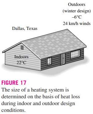 Essentials Of Heating And Cooling Of Buildings Help | EZ-pdh.com