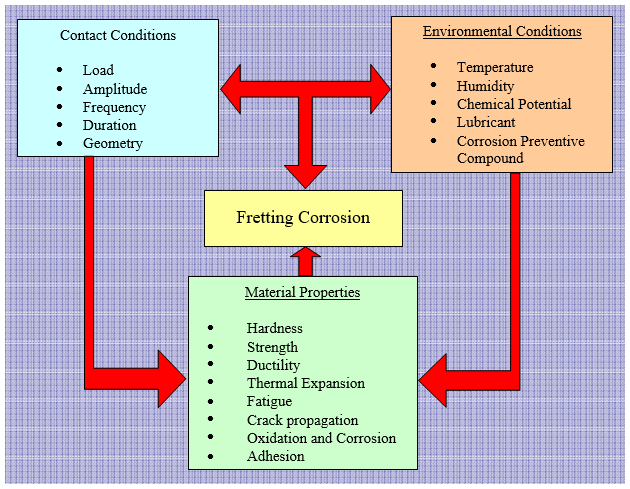 Carbide Depot Hardness Conversion Chart