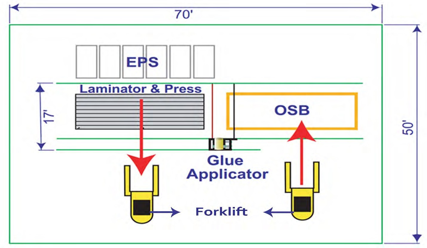 Advanced Fabricated Building Help | EZ-pdh.com