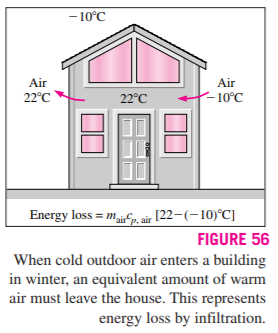 Essentials Of Heating And Cooling Of Buildings Help | EZ-pdh.com