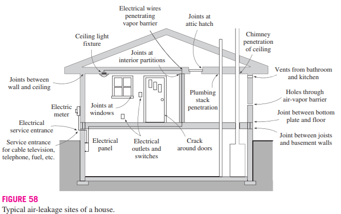 Essentials of Heating and Cooling of Buildings Help | EZ-pdh.com