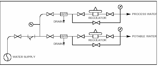 Mechanical Systems Commissioning Help | EZ-pdh.com