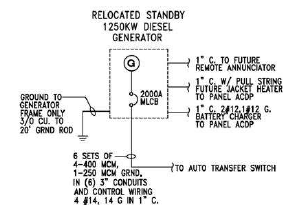 Example Single Line Diagram Block Showing Gen Set Interface Wiring Figure 5