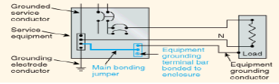 Exhibit 1 Various grounding and bonding components