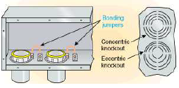 Exhibit 2 Bonding jumpers installed around concentric or eccentric knockouts.