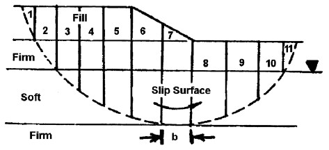 Slope Stability in Embankments and Structures Help