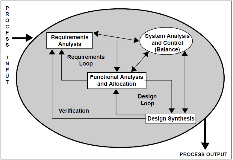 process systems engineering phd