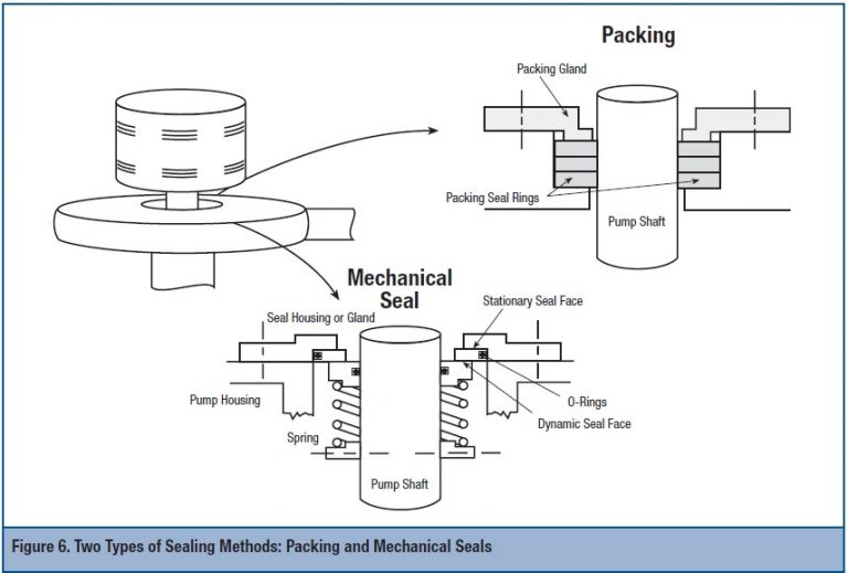 Improving Pumping System Performance Quiz EZ pdh