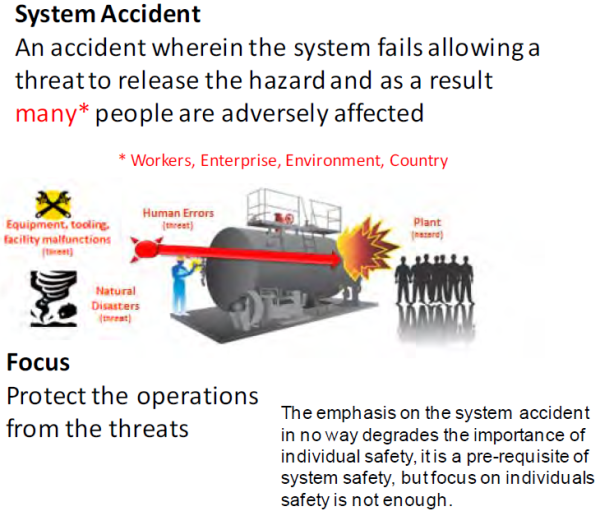 Accident and Operational Safety Analysis Help | EZ-pdh.com