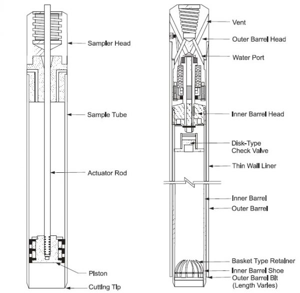 Geotechnical Subsurface Exploration for Roadways Help | EZ-pdh.com