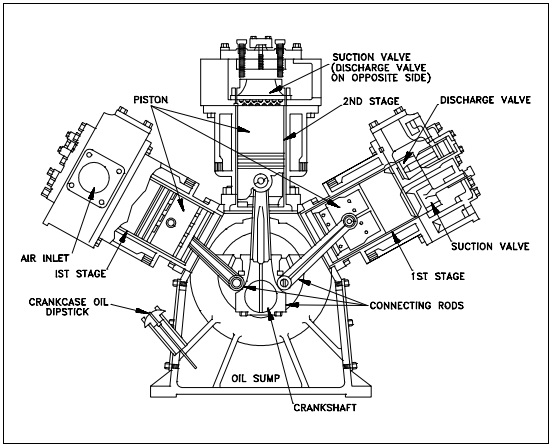 Figure 1: Reciprocating Air Compressor