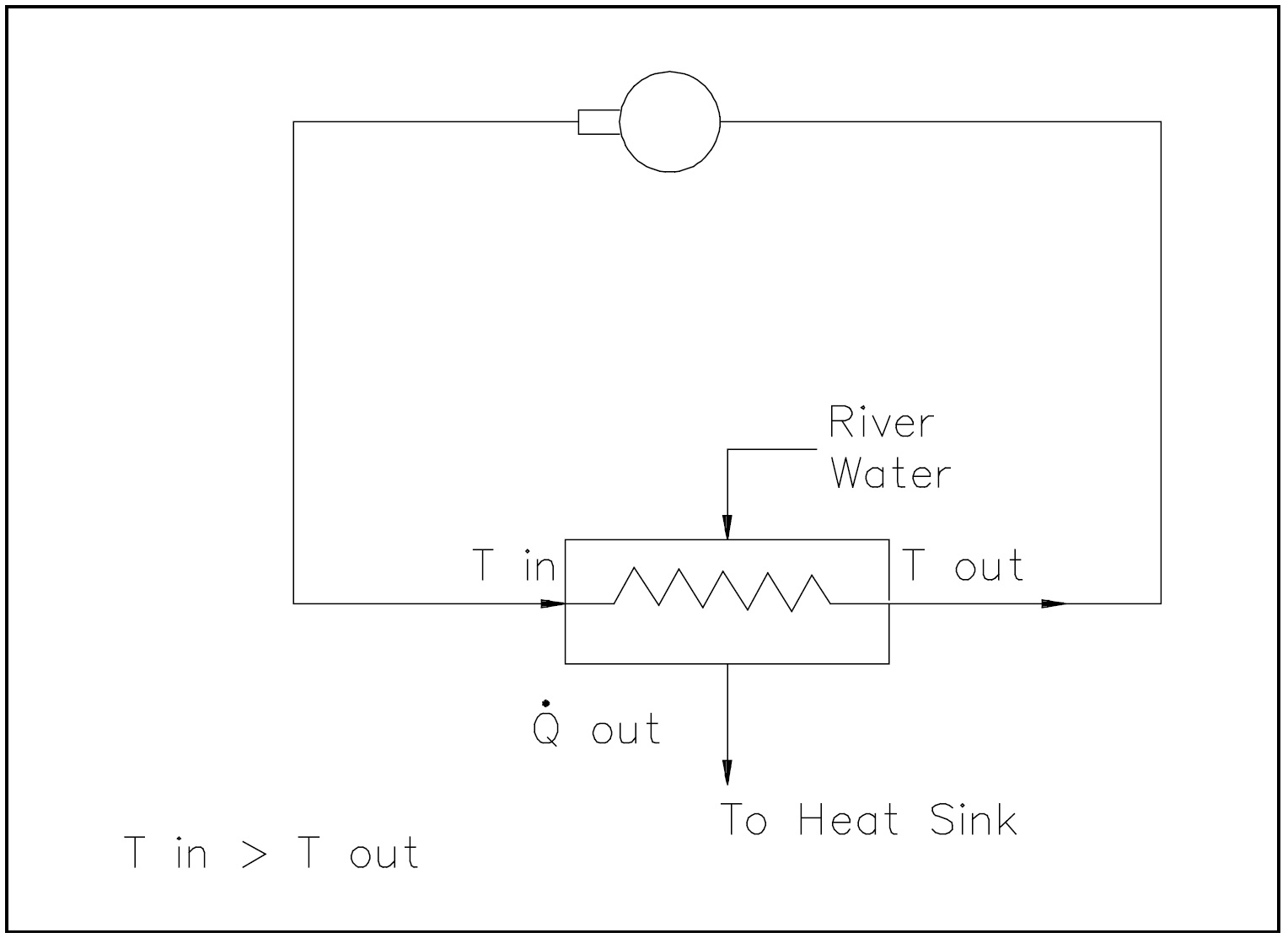 Figure 11: Non-Regenerative Heat Exchanger