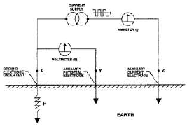 Position of Auxiliary Electrodes on Measurements