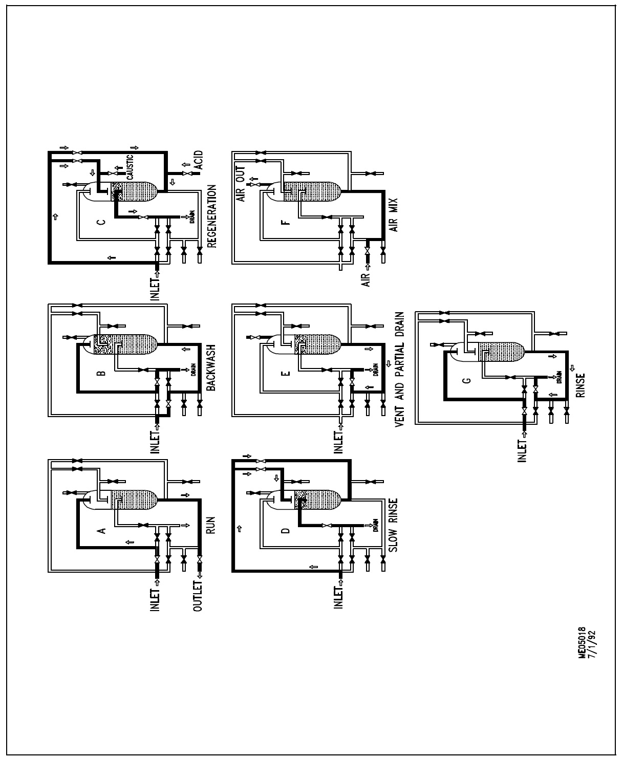 Figure 14: Regeneration of a Mixed-Bed Demineralizer