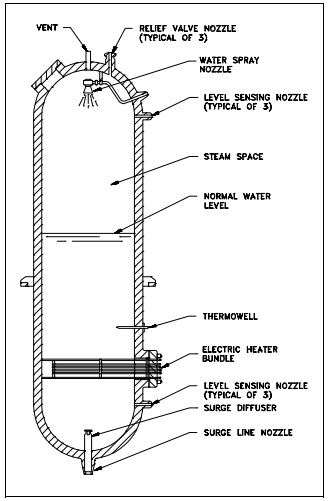 Figure 15: Basic Pressurizer