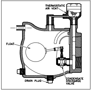 Figure 16: Ball Float Steam Trap