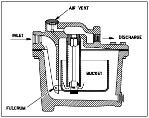 Figure 17: Bucket Steam Trap