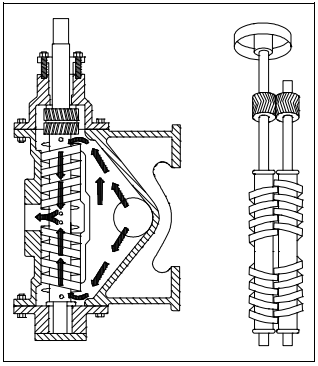 Figure 17 Two-Screw, Low-Pitch, Screw Pump