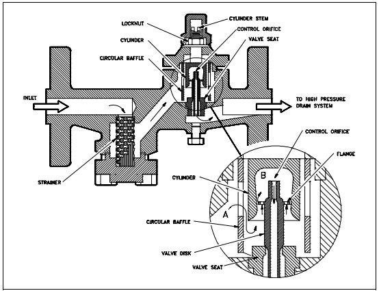 Figure 19: Impulse Steam Trap