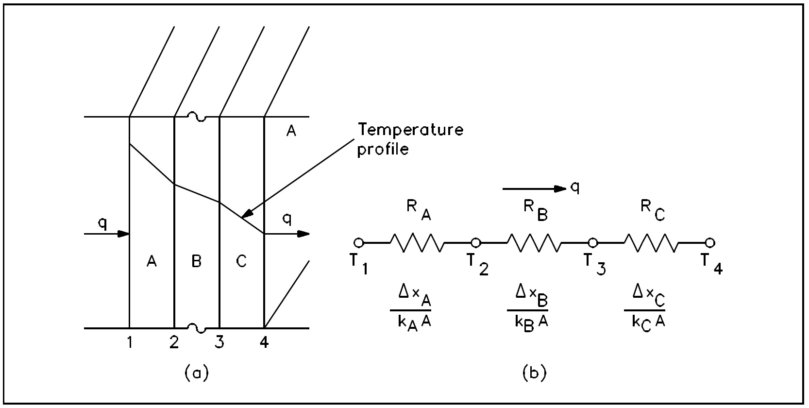 Figure 2: Equivalent Resistance