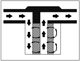 Figure 21: Catridge Filter