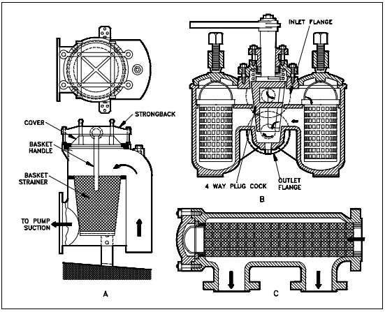 Figure 24: Common Strainers