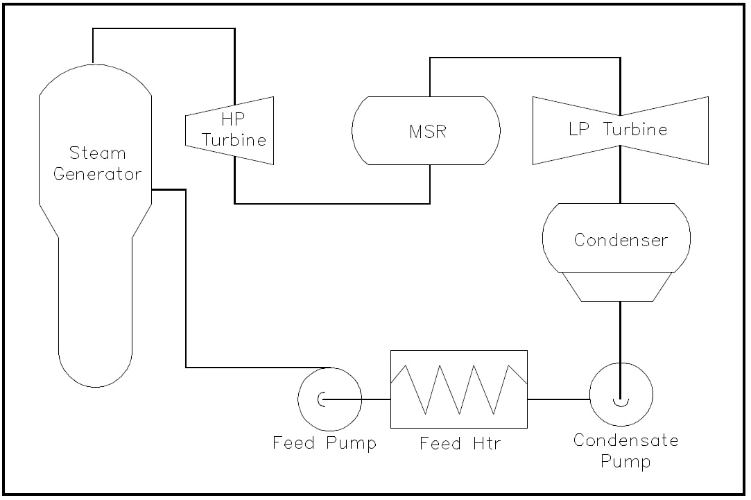 Figure 26: Steam Cycle