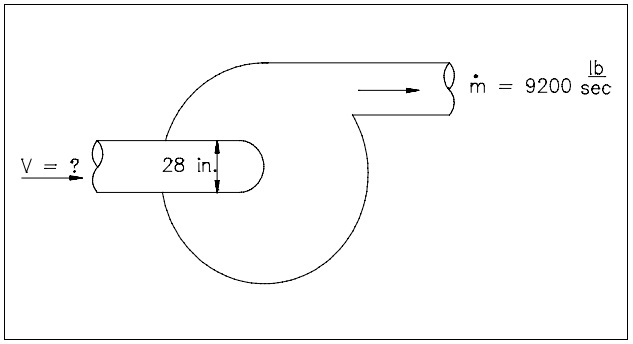 Figure 3: Continutity Equation
