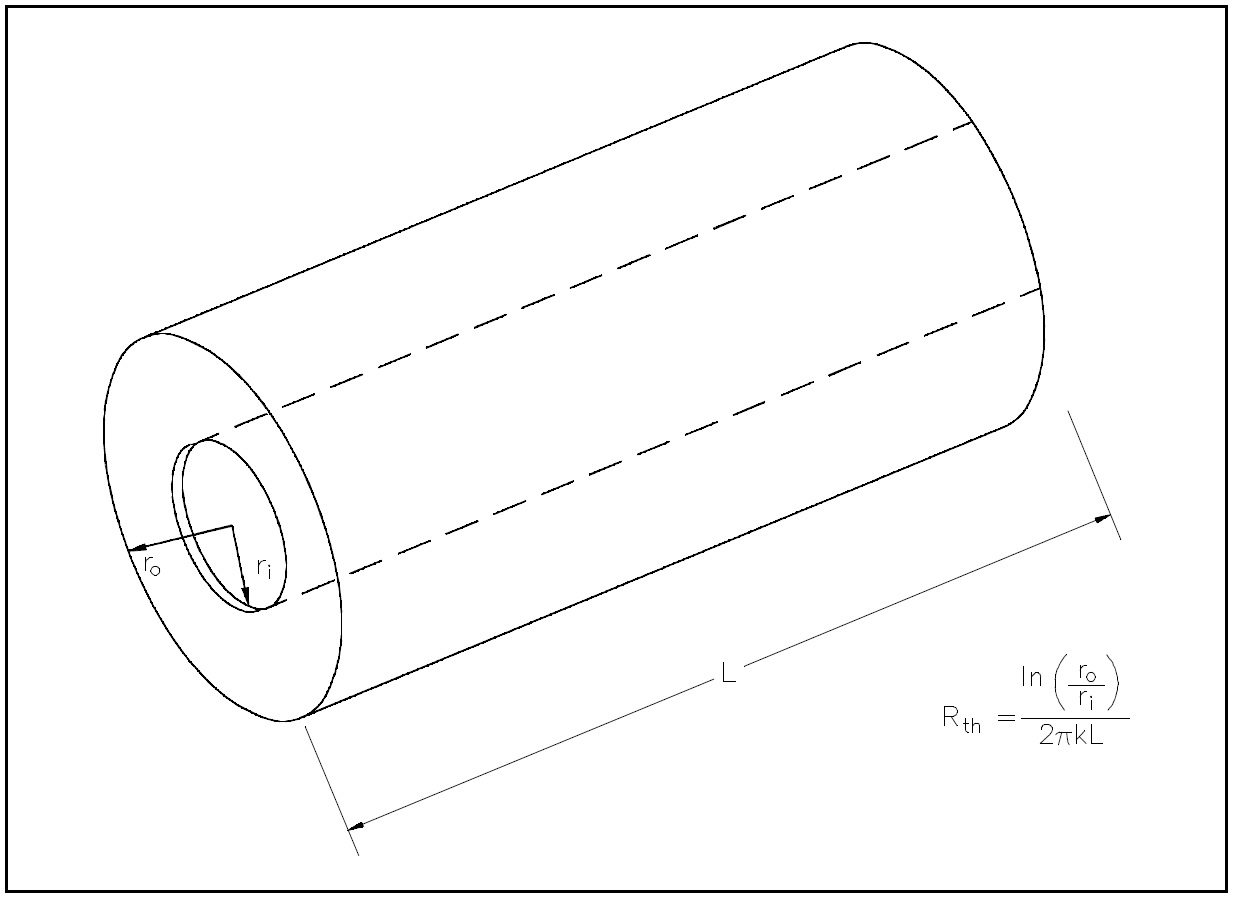 Figure 3: Cross-sectional Surface Area of a Cylindrical Pipe