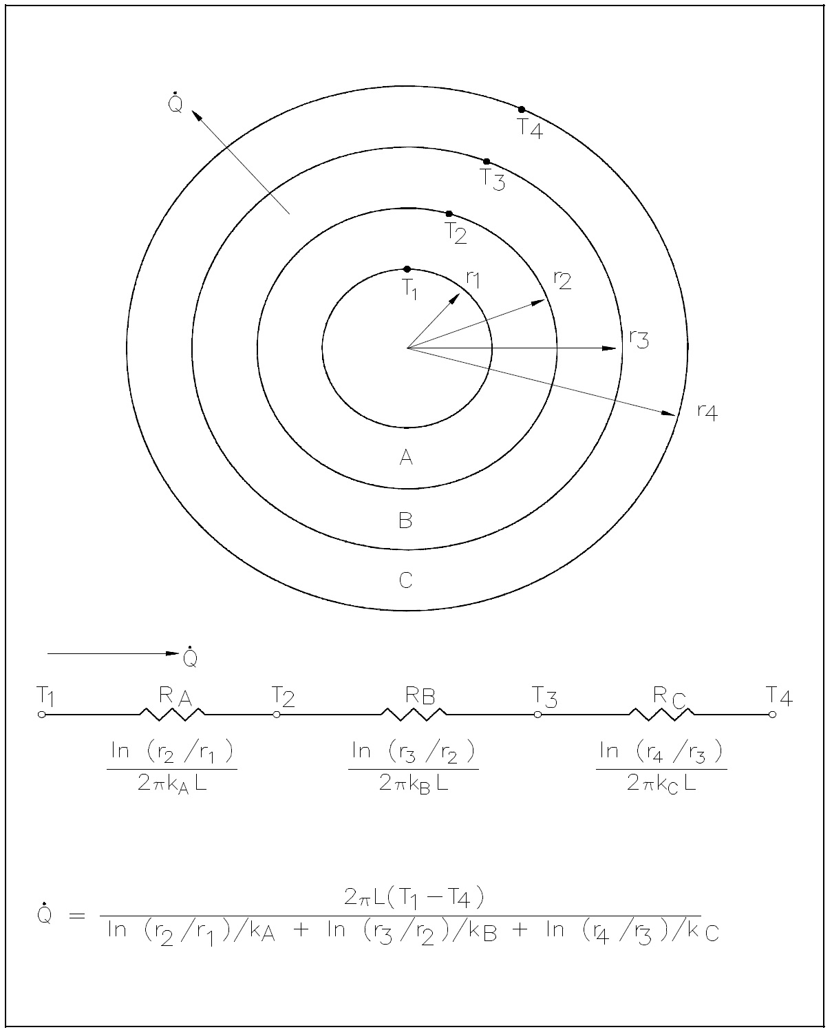 Figure 4: Composite Cylindrical Layers