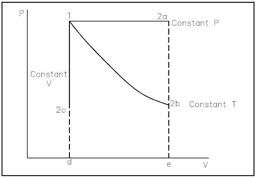 Figure 40: Pressure-Volume Diagram