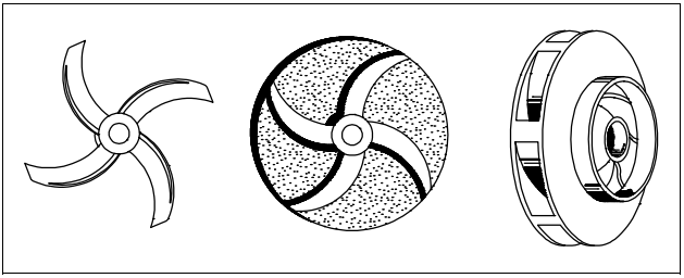 Figure 5 Open, Semi-Open, and Enclosed Impellers