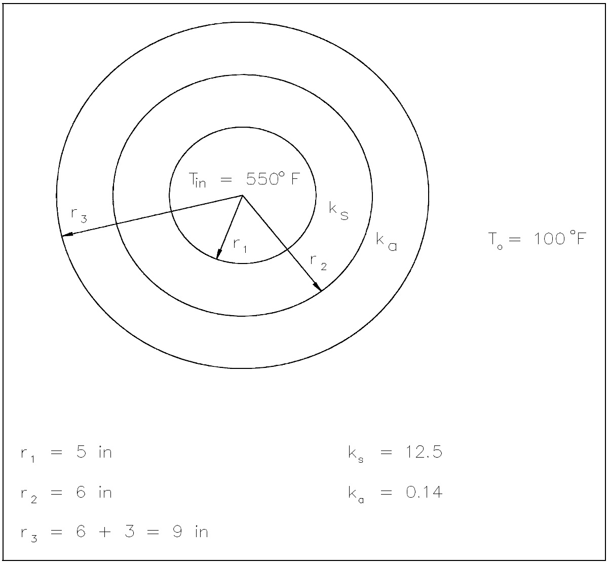 Figure 5: Pipe Insulation Problem