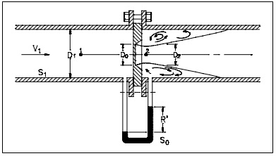 Figure 6: Venturi Meter