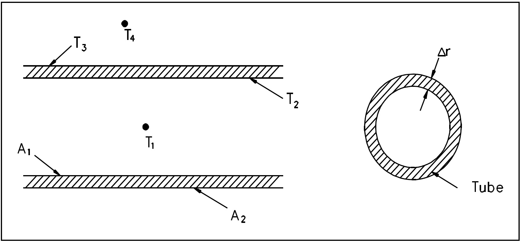 Figure 7: Combined Heat Transfer