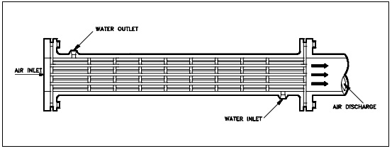 Figure 7: Compressor Air Cooler