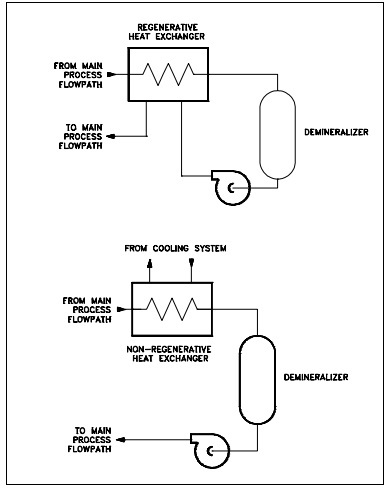 Figure 7: Regenerative and Non-Regenerative Heat Exchangers