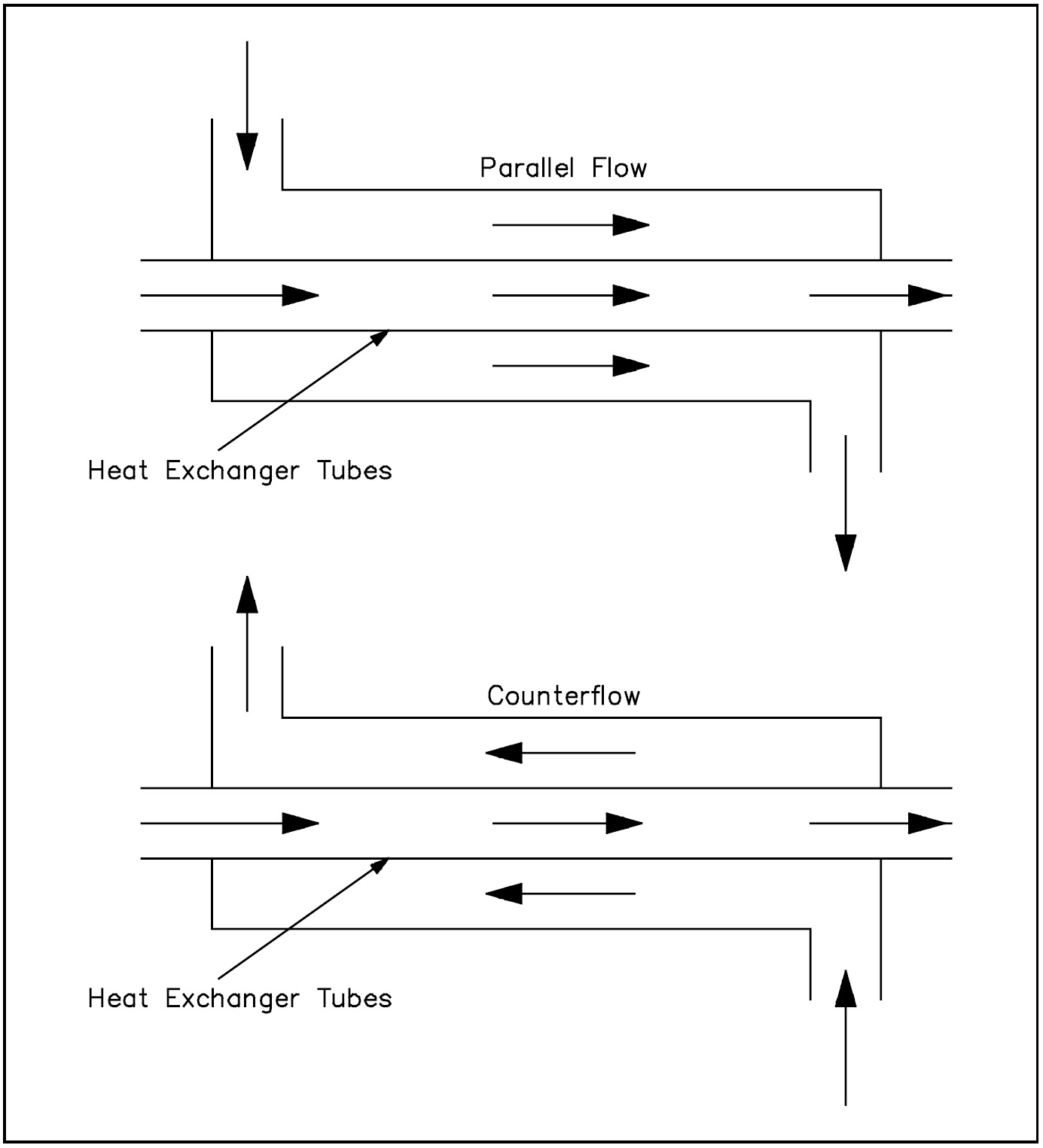 Figure 9: Fluid Flow Direction