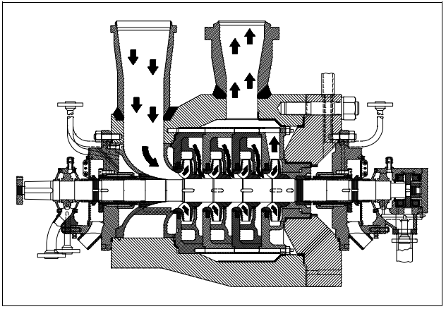 Figure 9 Multi-Stage Centrifugal Pump