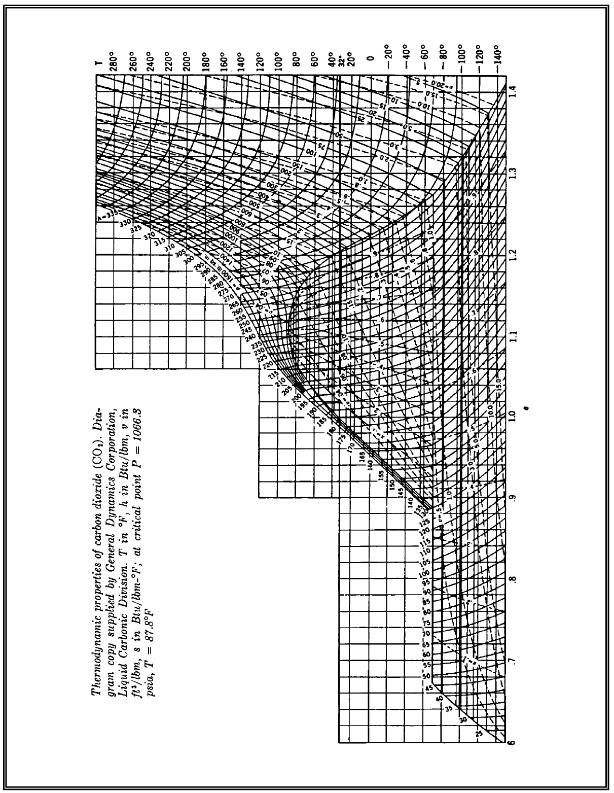 Figure 17: T-s Diagram