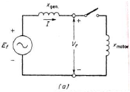 Gen set starting motor – Equivalent Circuit Figure 4