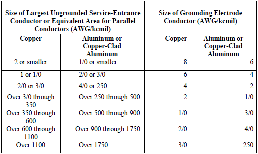 ground conductor size chart - Part.tscoreks.org