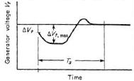 Voltage response Gen Set starting motor - Generator voltage versus time Figure 3