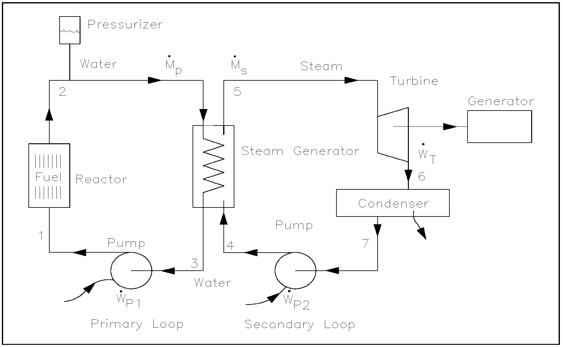 Figure 18: Multiple Control Volumes in Same System